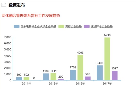 深圳卓航信息提醒這組兩化融合貫標(biāo)數(shù)據(jù)你真的要知道！