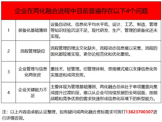 兩化融合貫標(biāo)都推了這么多年了，這4個(gè)問題你竟然還不知！