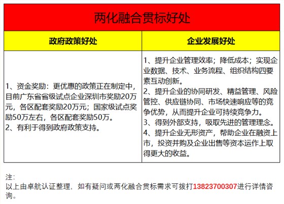 兩化融合貫標2大好處共6個受益項集錦，卓航信息分享