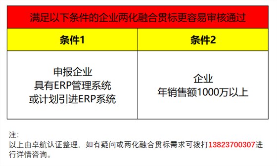 企業(yè)兩化融合貫標(biāo)滿足這2個(gè)條件，通過率會(huì)提高很多哦！