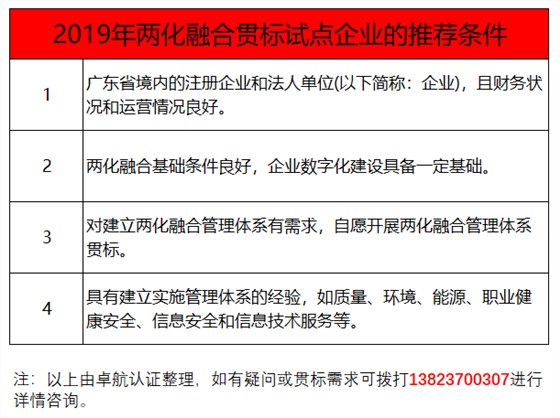 過了3月份，還能申報(bào)兩化融合貫標(biāo)試點(diǎn)嗎？卓航信息提醒