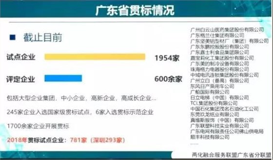 回顧2018，廣東兩化融合貫標(biāo)企業(yè)竟然高達(dá)2556家！