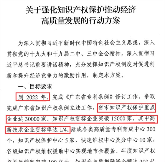 廣東企業(yè)現(xiàn)在不做知識(shí)產(chǎn)權(quán)貫標(biāo)，3年后怕是兩行淚咯！