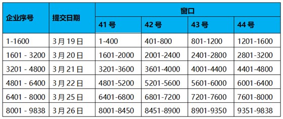 深圳市科技創(chuàng)新委員會(huì)關(guān)于預(yù)先收取2018年第一批企業(yè)研究開發(fā)資助資金撥款資料的通知