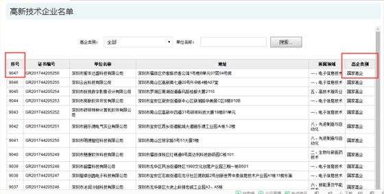 要聞！2019深圳市高新企業(yè)認定情況是這樣的，趕緊來看看吧！