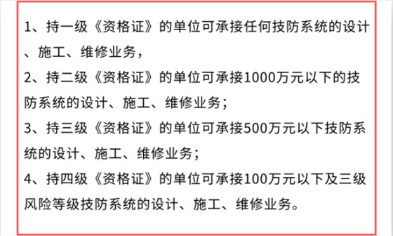 做安防資質(zhì)認(rèn)證能接怎樣的項(xiàng)目？有作用嗎？能中標(biāo)嗎？