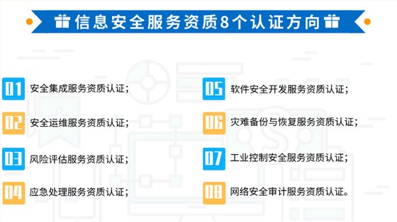 卓航帶你一圖知悉信息安全服務(wù)資質(zhì)8個分項！