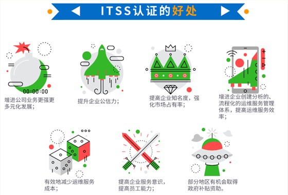 一周匯總itss認(rèn)證的好處，卓航信息