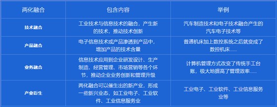 兩化融合是指什么？卓航老師來(lái)分享