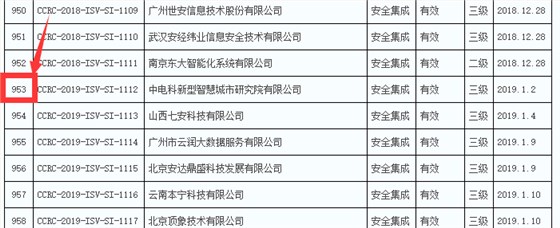 2019年通過信息安全集成服務(wù)資質(zhì)的企業(yè)數(shù)量竟然有289家！