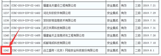 2019年通過信息安全集成服務(wù)資質(zhì)的企業(yè)數(shù)量竟然有289家！