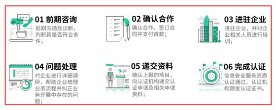 在廣州做CCRC認(rèn)證復(fù)雜嗎？開始到結(jié)束一共有幾個部分？