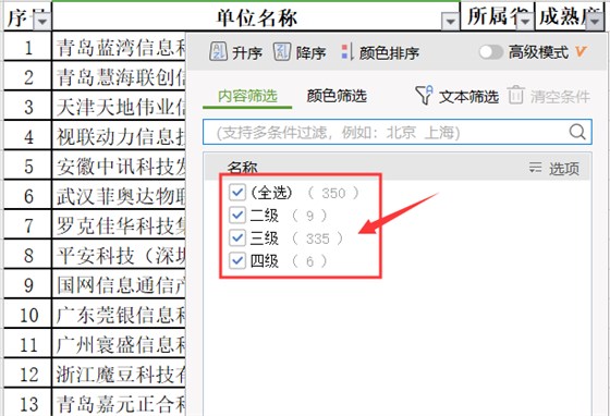 11月份公示的ITSS認(rèn)證企業(yè)名單，您企業(yè)在里面嗎？