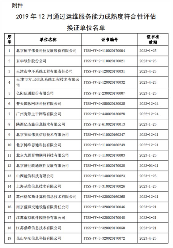 關(guān)于公布2019年12月通過運(yùn)維服務(wù)能力成熟度符合性評估換證單位名單的公告