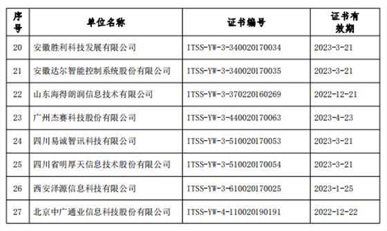 關(guān)于公布2019年12月通過運(yùn)維服務(wù)能力成熟度符合性評估換證單位名單的公告