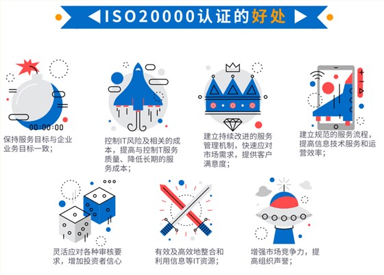 資質(zhì)回顧5，卓航帶您一圖回顧ISO20000認(rèn)證的好處！