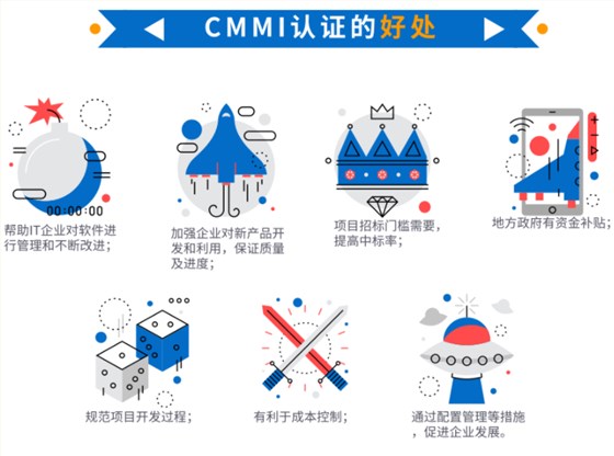 還在為CMMI補(bǔ)貼苦惱？沒(méi)有補(bǔ)貼就不做？看看這些好處吧！