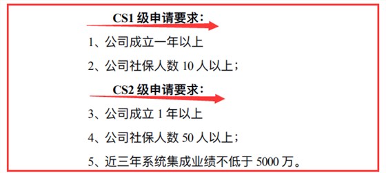 要了解CS2級申報(bào)要求，記住這3個(gè)數(shù)據(jù)，就夠了！