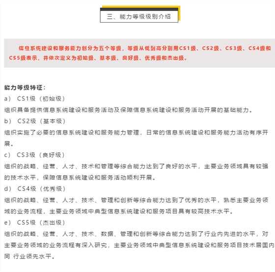 月底回顧能力評估CS級別定義和特征，建議收藏！