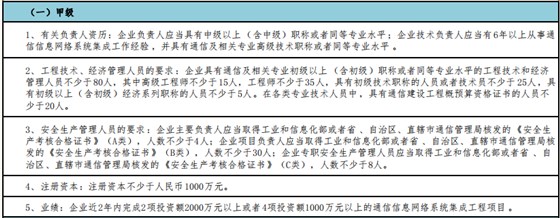 通信集成甲級申報需滿足這5個基礎(chǔ)要求！