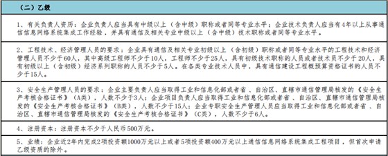 做通信集成乙級(jí)，這5點(diǎn)值得注意！