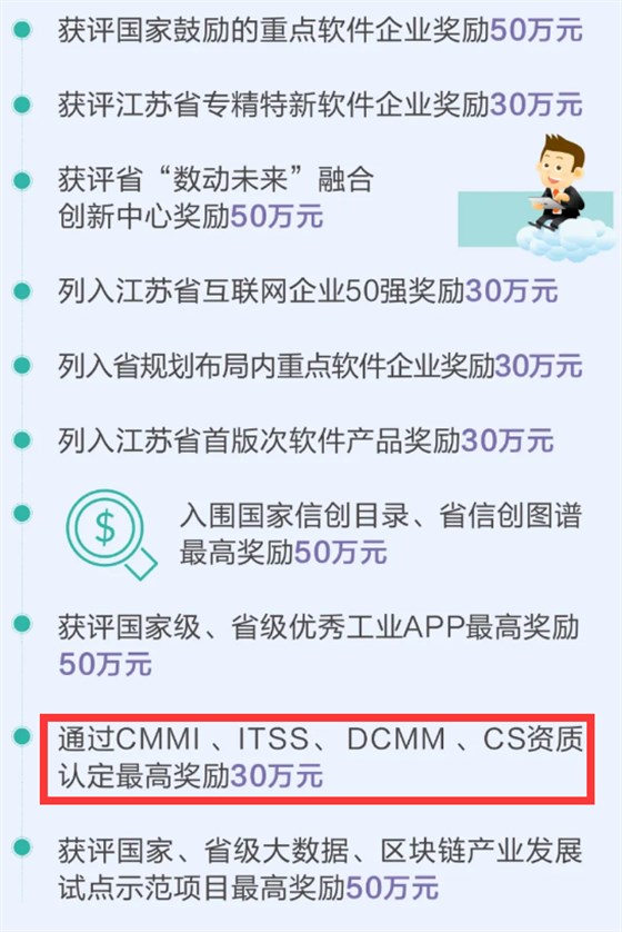 集成CS資質(zhì)也有補貼了？高達30萬！速看！