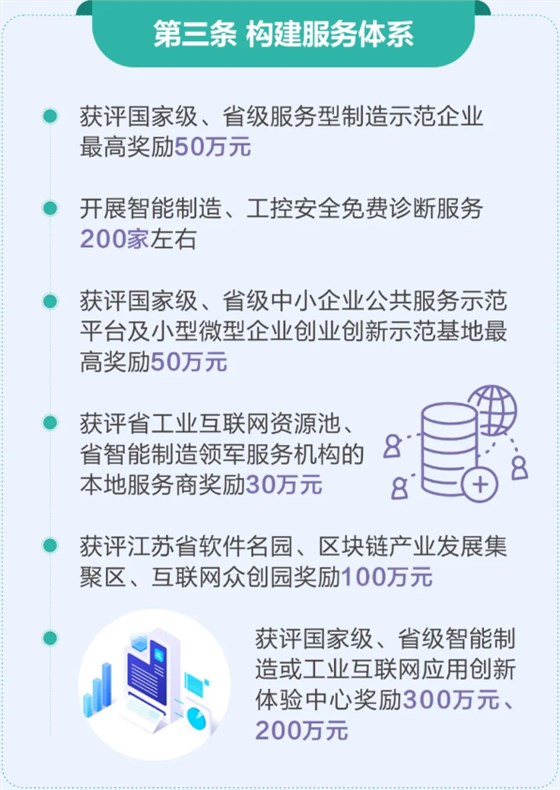 互聯(lián)網(wǎng)相關構建服務體系的項目補貼高達300萬元！