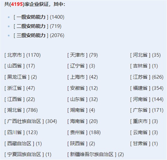 安防工程企業(yè)設(shè)計施工維護(hù)能力證書獲證企業(yè)數(shù)量