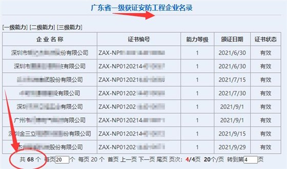 廣東省一級獲證安防工程企業(yè)達68家！