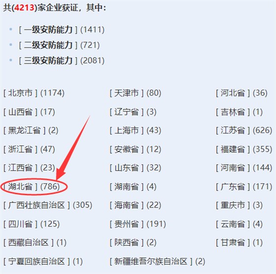 湖北獲證安防工程企業(yè)超700家！卓航分享