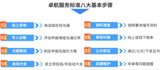 2022年，你還敢申報CCRC認(rèn)證嗎？