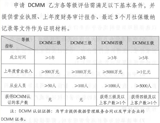 DCMM乙方各等級評估認證申報基礎條件