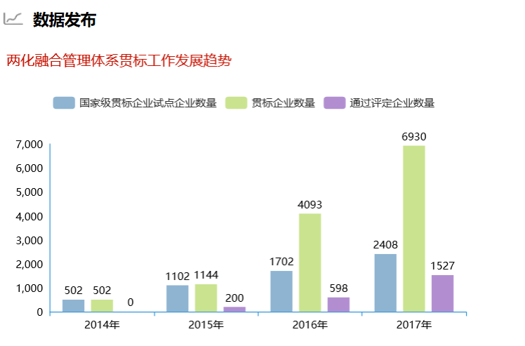 深圳卓航信息提醒這組兩化融合貫標(biāo)數(shù)據(jù)你真的要知道！