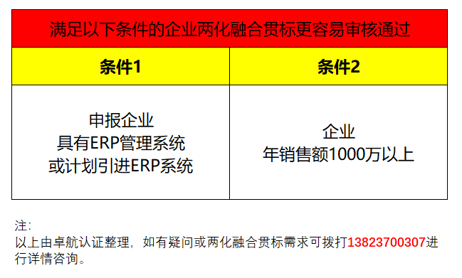 企業(yè)兩化融合貫標(biāo)滿足這2個(gè)條件，通過率會(huì)提高很多哦！