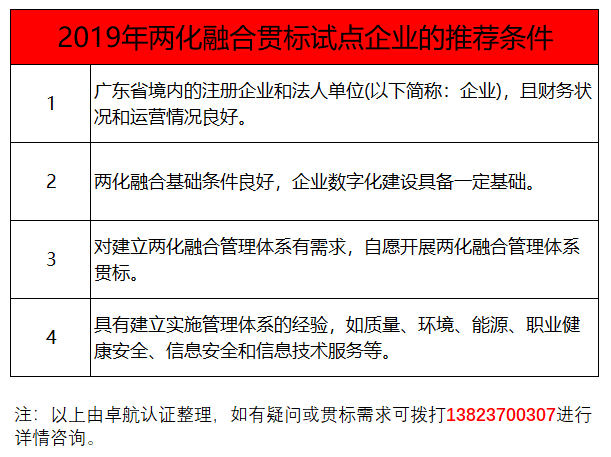 過了3月份，還能申報兩化融合貫標試點嗎？卓航信息提醒