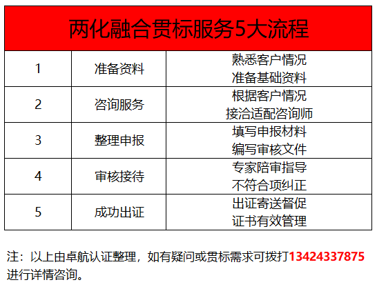 深圳卓航信息兩化融合貫標(biāo)5大服務(wù)標(biāo)準(zhǔn)，靠譜！