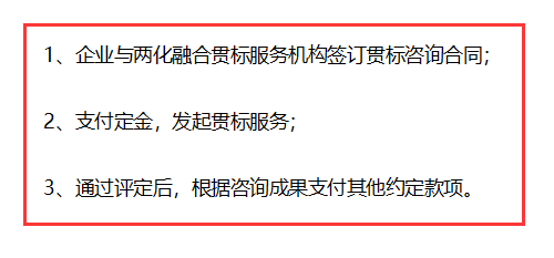 兩化融合貫標(biāo)從現(xiàn)在開始不收費，不用花錢了？