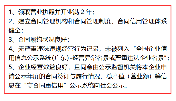 這些條件你都達不到，還想申報守合同重信用？別逗了！