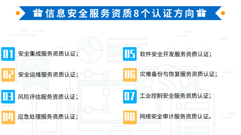 卓航帶你一圖知悉信息安全服務(wù)資質(zhì)8個(gè)分項(xiàng)！