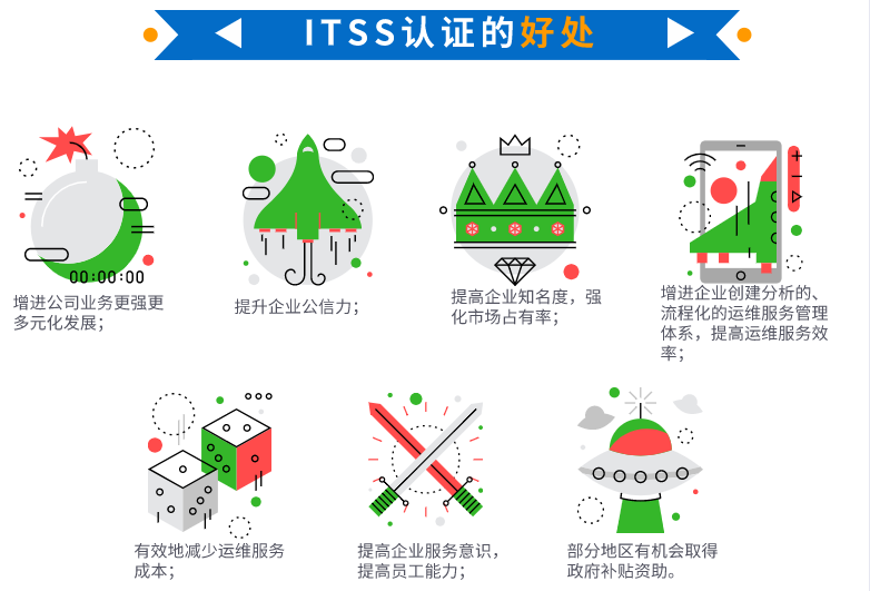 一周匯總itss認證的好處，卓航信息