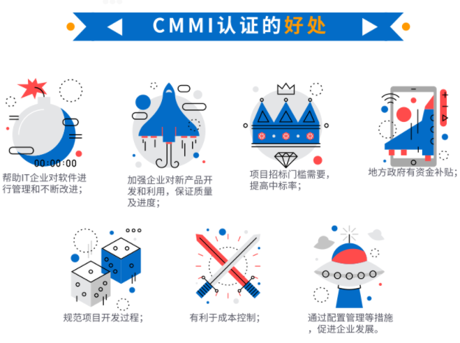 都9012年了，還在問cmmi認證有什么好處？這就不合適了吧？