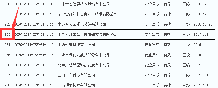 2019年通過信息安全集成服務(wù)資質(zhì)的企業(yè)數(shù)量竟然有289家！