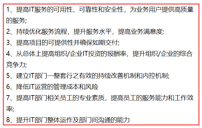 ISO20000認證對提升IT服務質(zhì)量是否真的有幫助？卓航問答