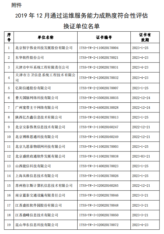 關(guān)于公布2019年12月通過運維服務(wù)能力成熟度符合性評估換證單位名單的公告