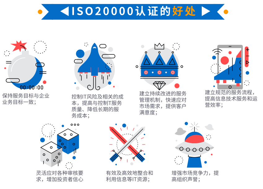 資質(zhì)回顧5，卓航帶您一圖回顧ISO20000認(rèn)證的好處！