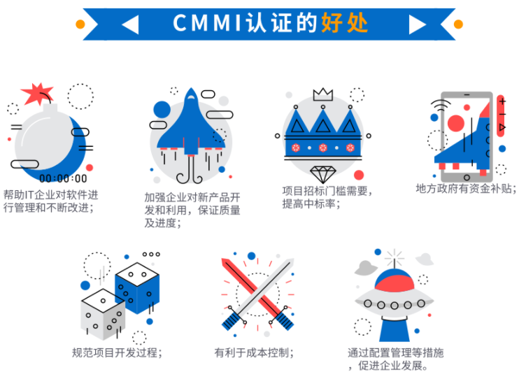 還在為CMMI補貼苦惱？沒有補貼就不做？看看這些好處吧！