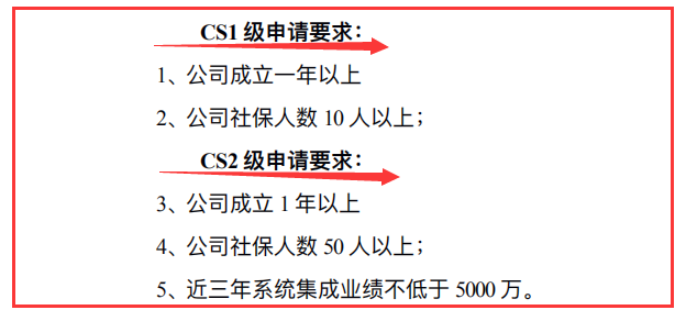 要了解CS2級申報要求，記住這3個數(shù)據(jù)，就夠了！