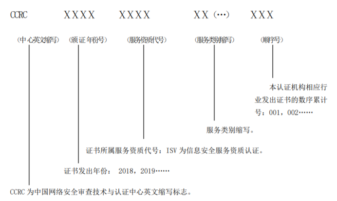  CCRC資質(zhì)證書上編號(hào)的各個(gè)組成字母及數(shù)字是什么意思？