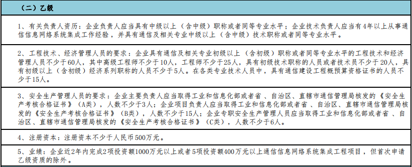 做通信集成乙級(jí)，這5點(diǎn)值得注意！