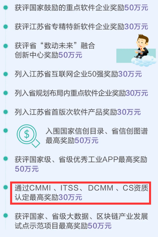 這個(gè)地方DCMM、CS資質(zhì)認(rèn)定最高獎(jiǎng)勵(lì)30萬元！